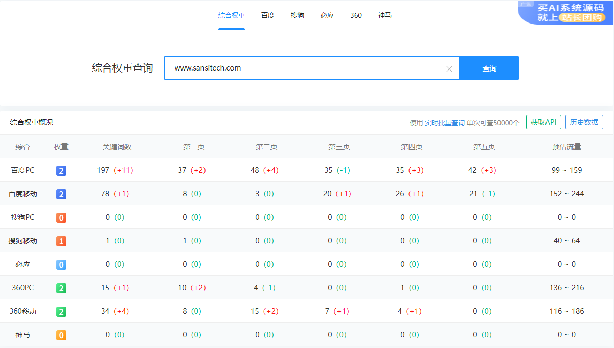 三思电子官网SEO综合权重评分及行业对比数据