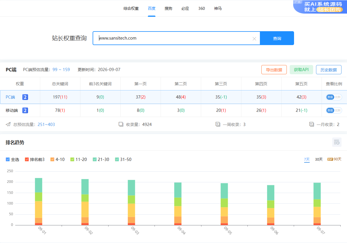 三思电子关键词收录数量及自然排名提升数据