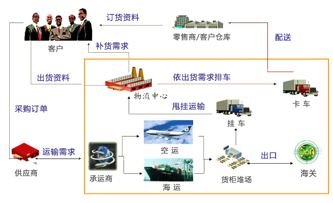 破解供应链难题，建伟物流管理服务助力企业降本增效